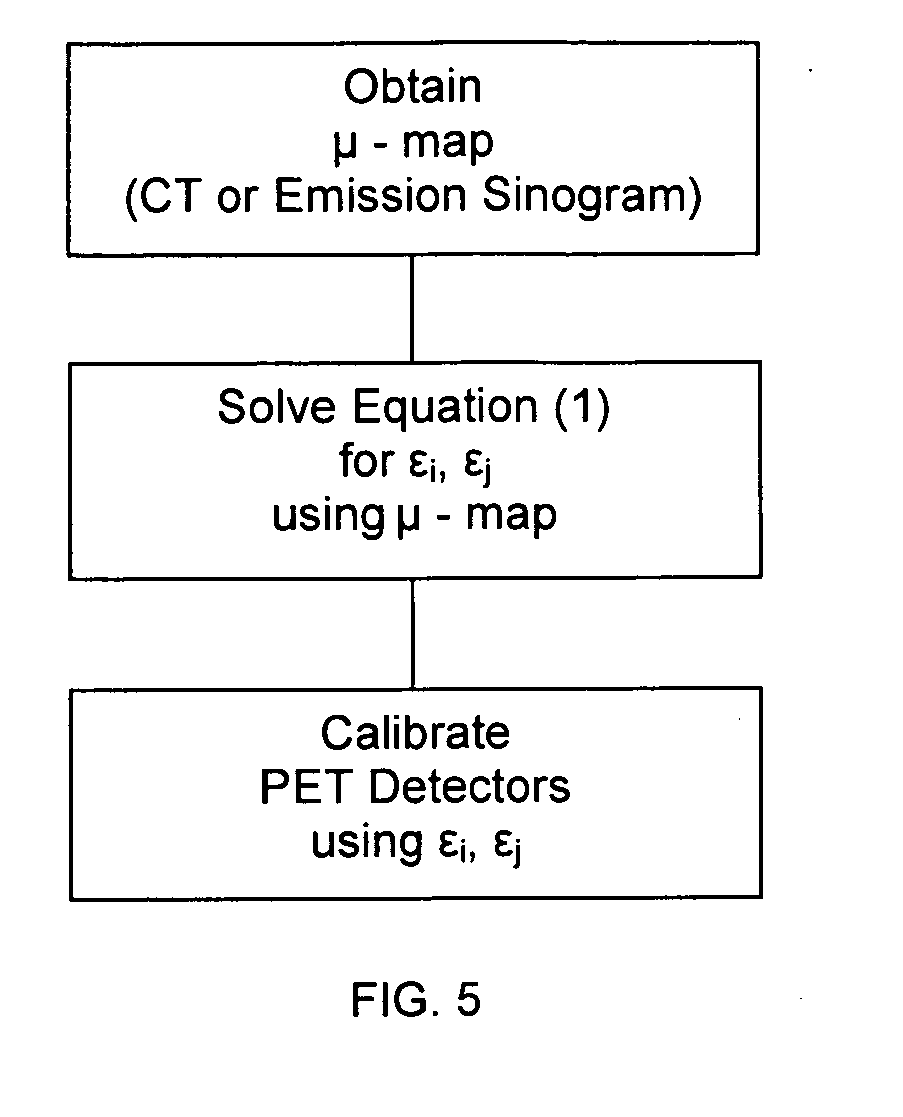 Estimation of Crystal Efficiency With Axially Compressed Sinogram