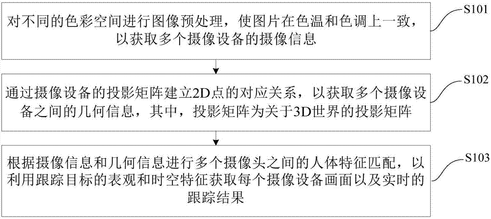 Cross-lens multi-target tracking method and device based on space-time constraint