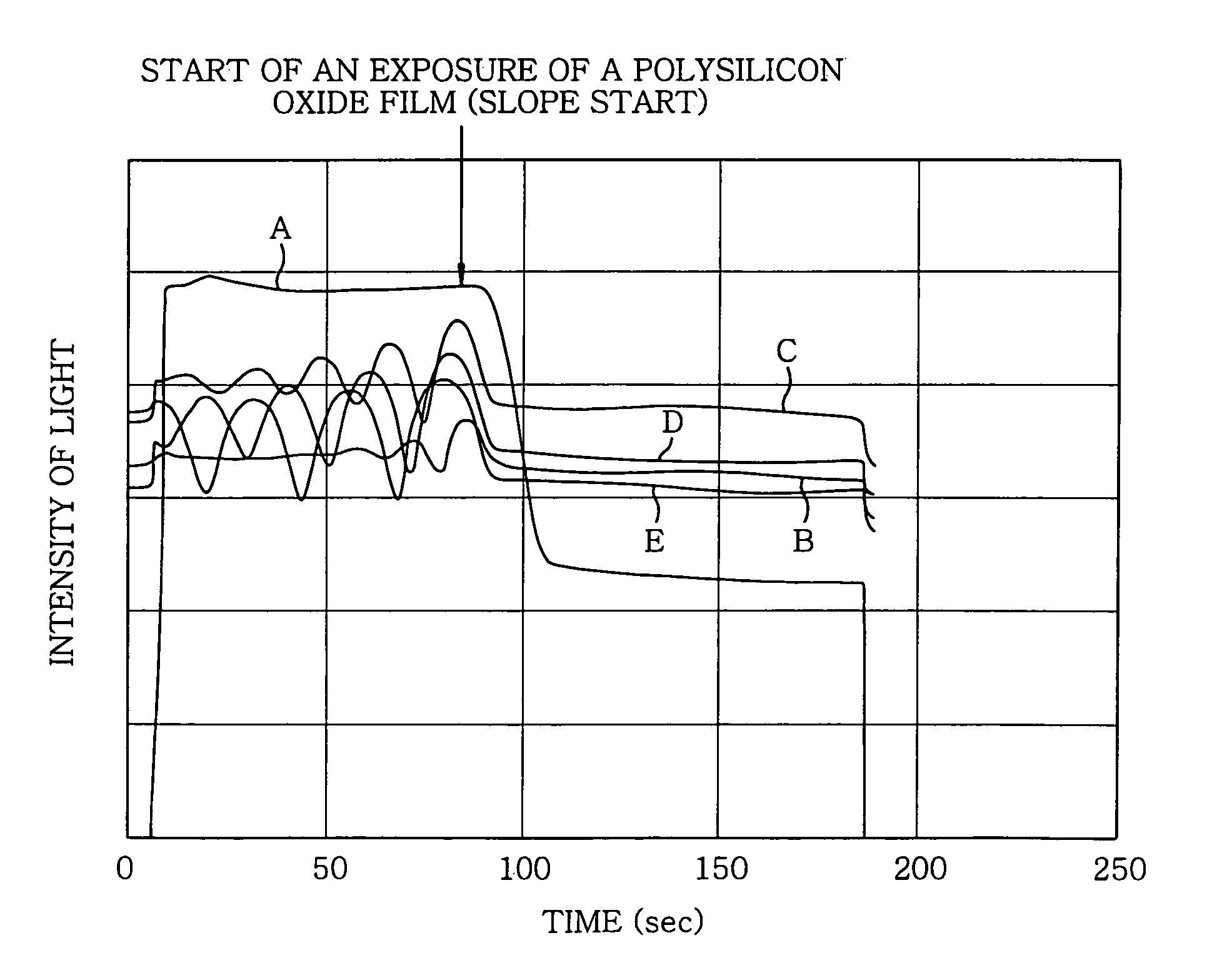 Dry-etching method