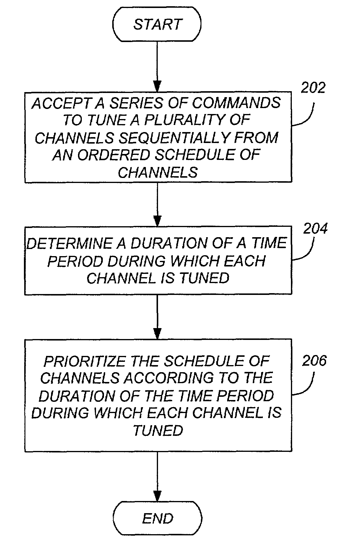 Method and apparatus for adaptive channel selection