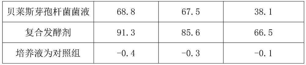 Microbial preparation for degrading zearalenone and preparation method thereof