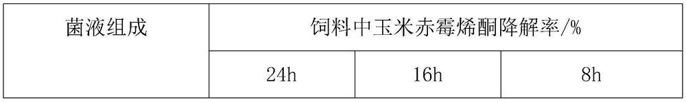 Microbial preparation for degrading zearalenone and preparation method thereof