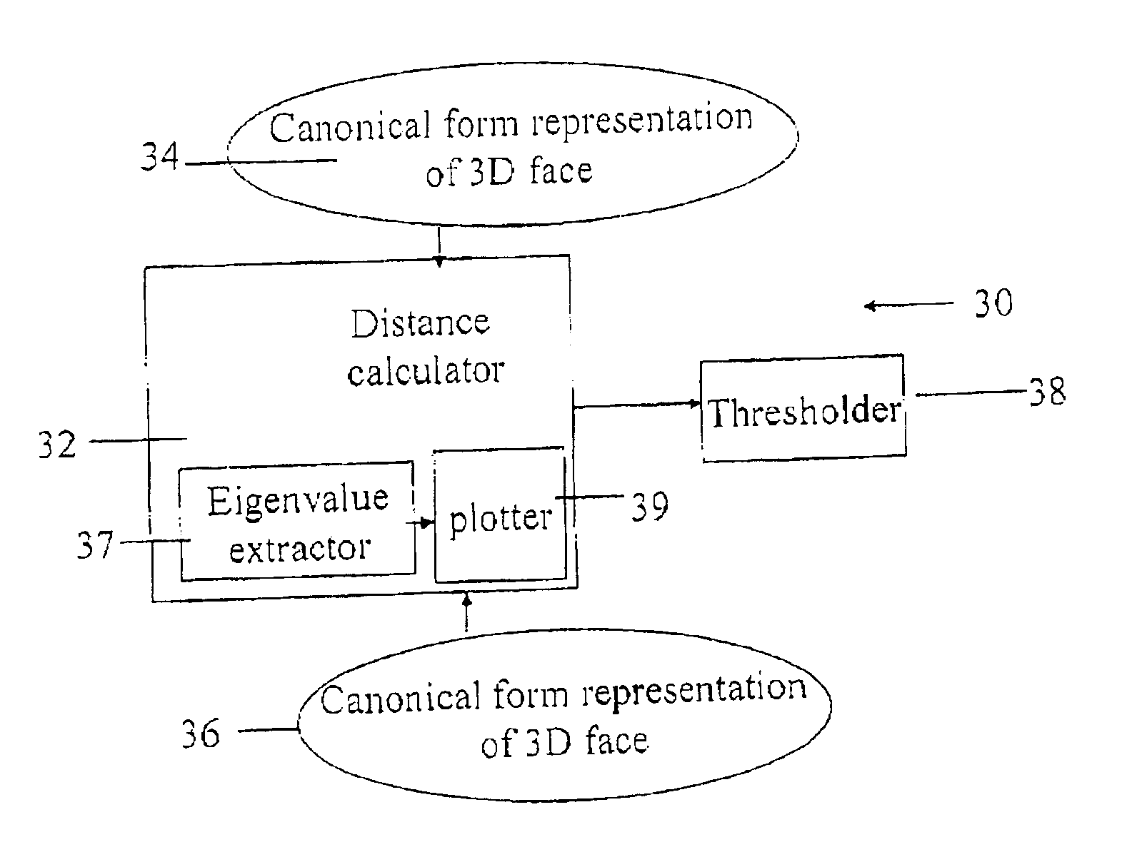 Three-dimensional face recognition