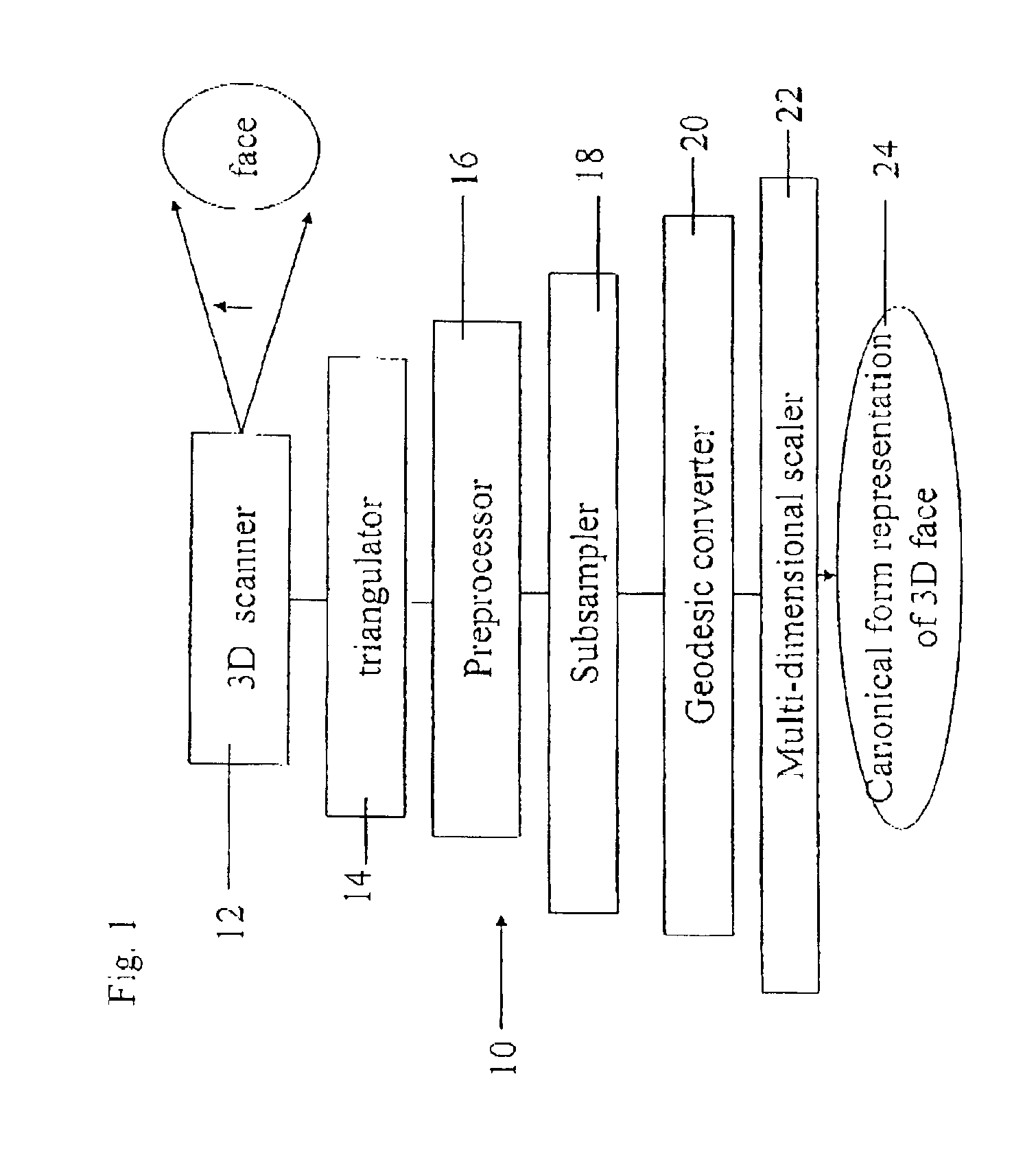 Three-dimensional face recognition