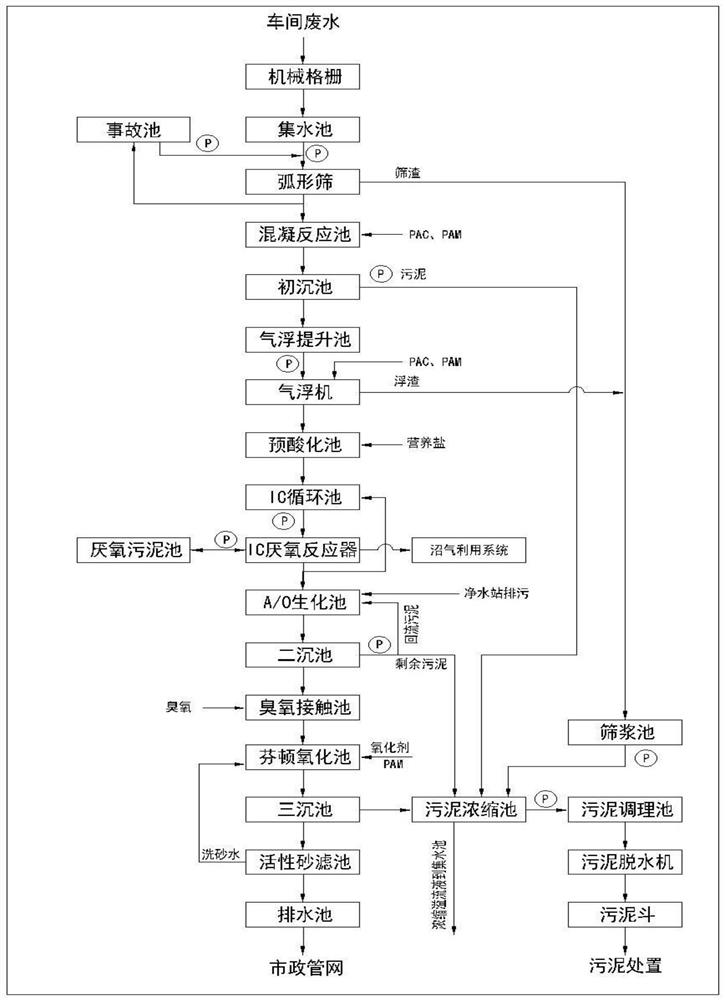 Tobacco factory sheet wastewater treatment process