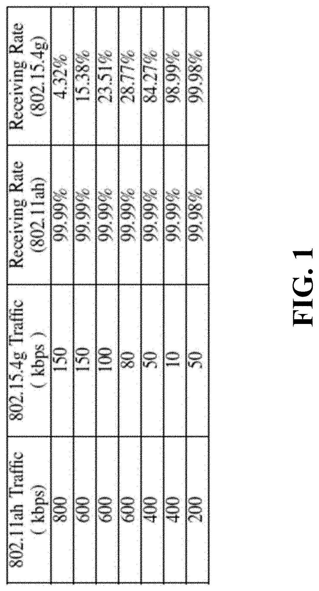 Hybrid Carrier Sense Multiple Access System with Collision Avoidance for IEEE 802.15.4 to Achieve Better Coexistence with IEEE 802.11