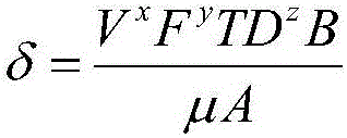 Cutter abrasion monitoring method based on cutting force model