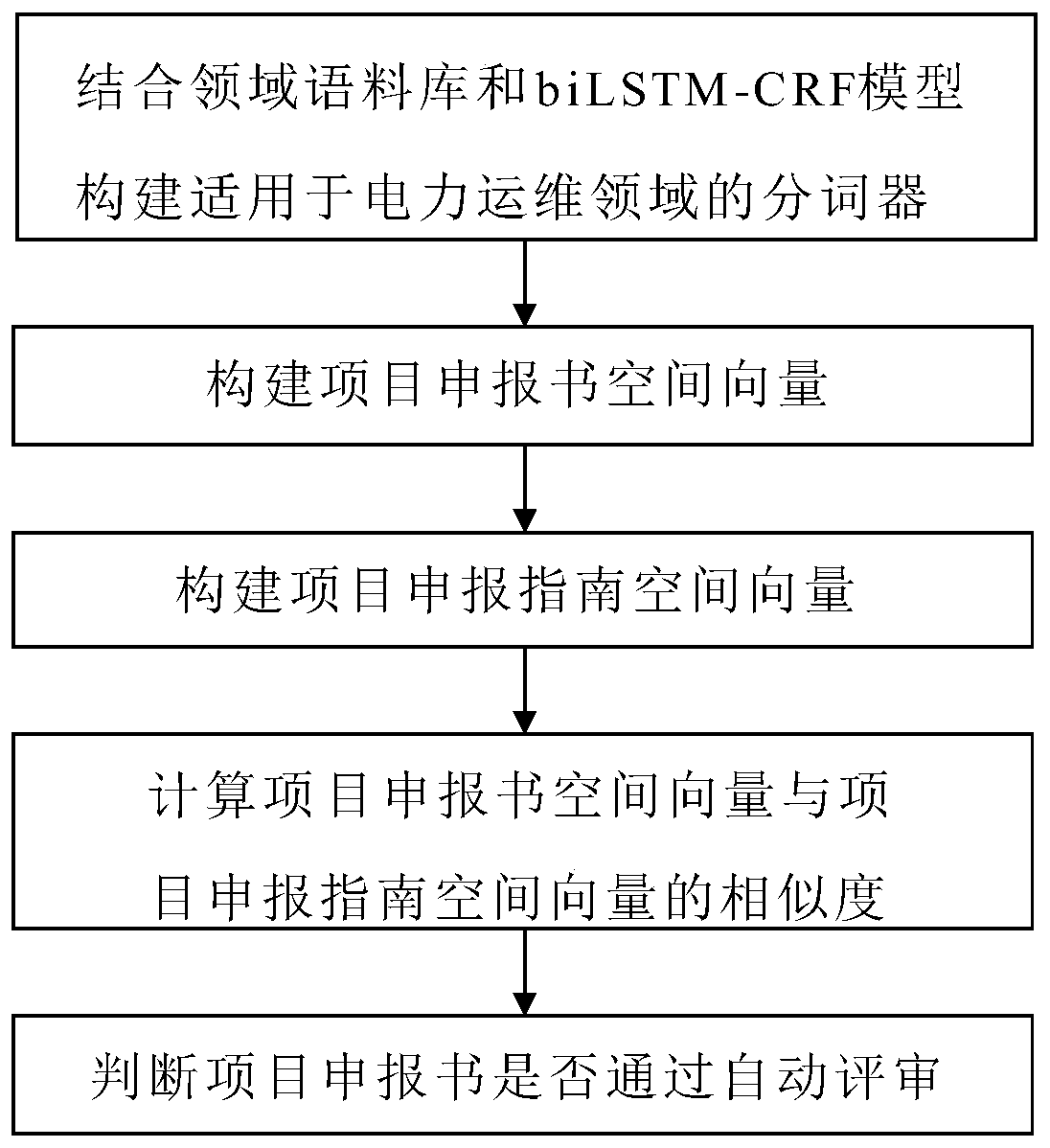 Operation and maintenance project management method based on intelligent word segmentation and deep learning