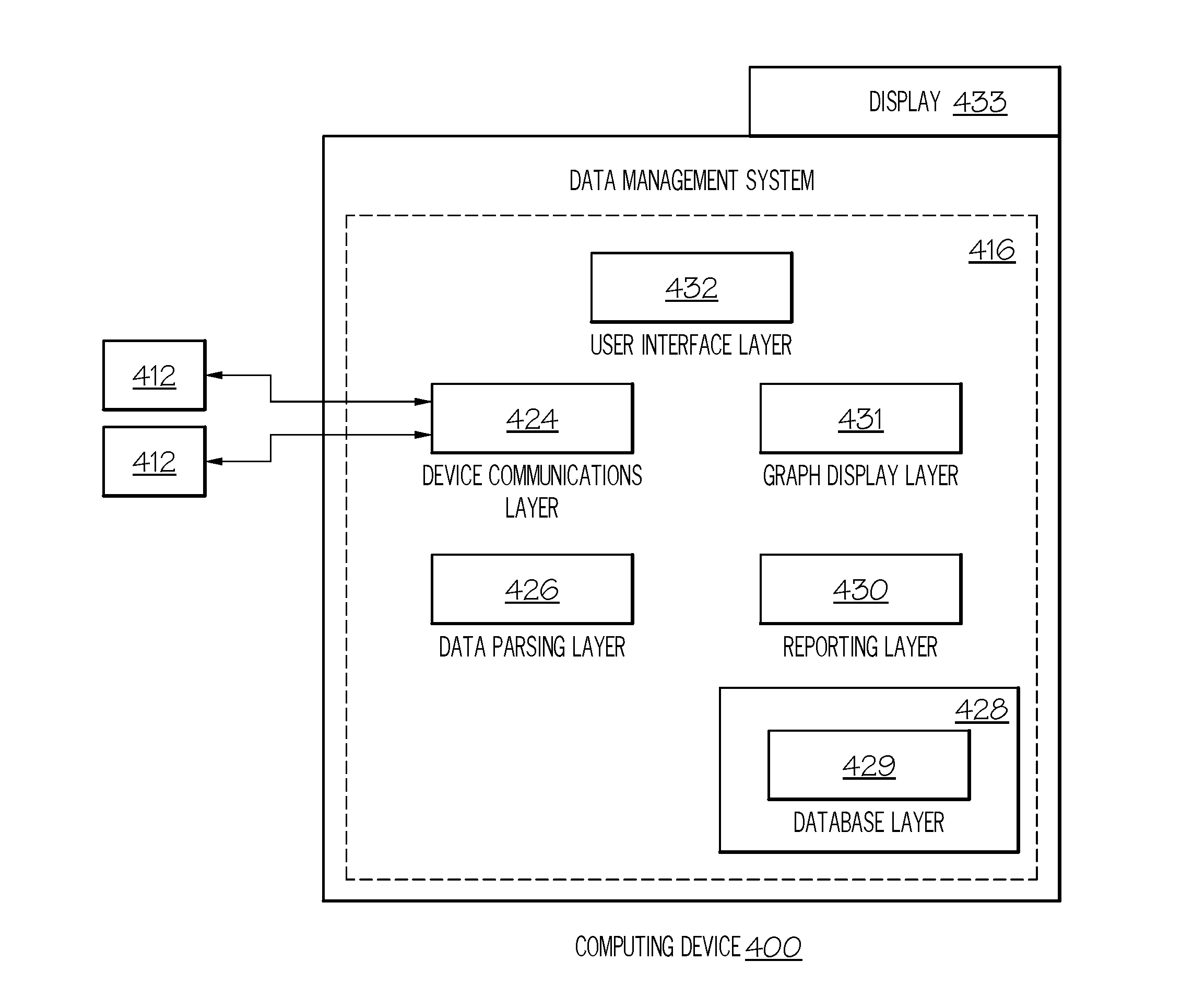 Personalized parameter modeling methods and related devices and systems