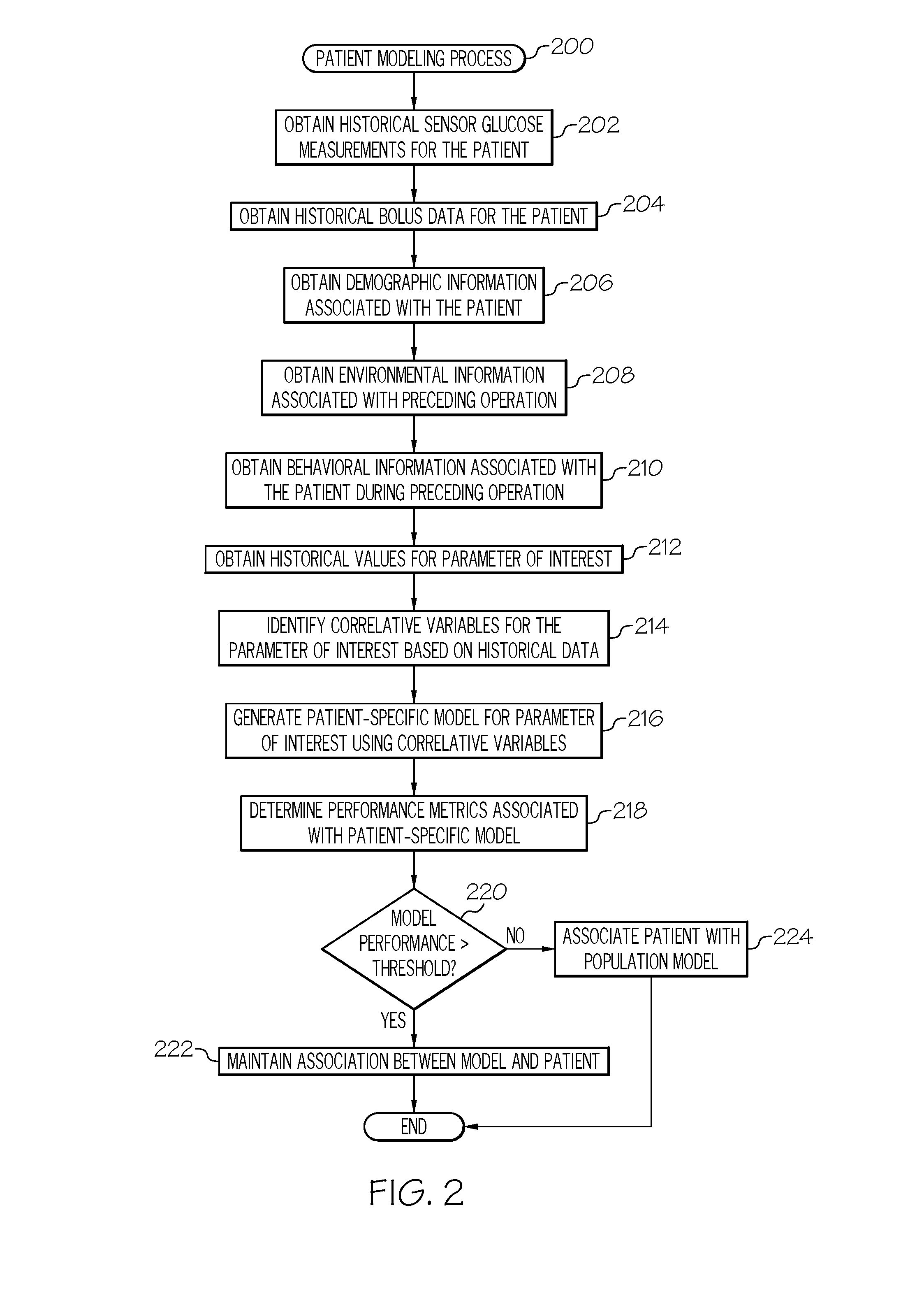 Personalized parameter modeling methods and related devices and systems