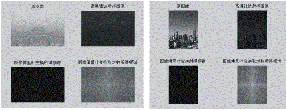 Detection method of air haze pollution grades