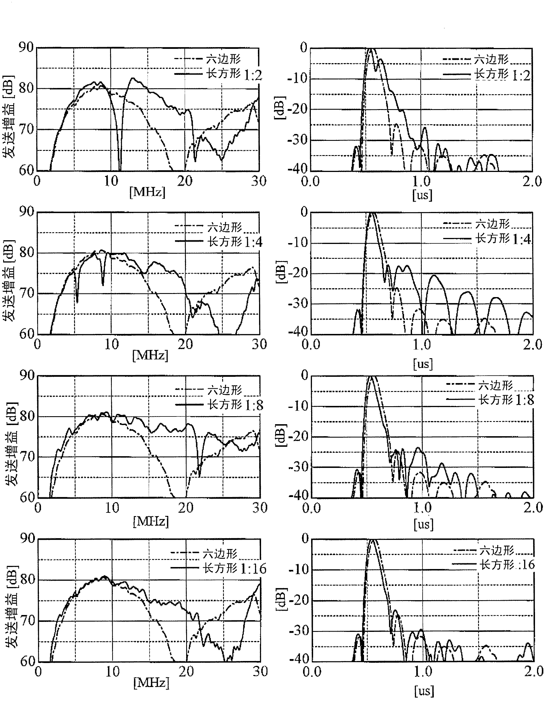 Ultrasound probe and ultrasound imaging device