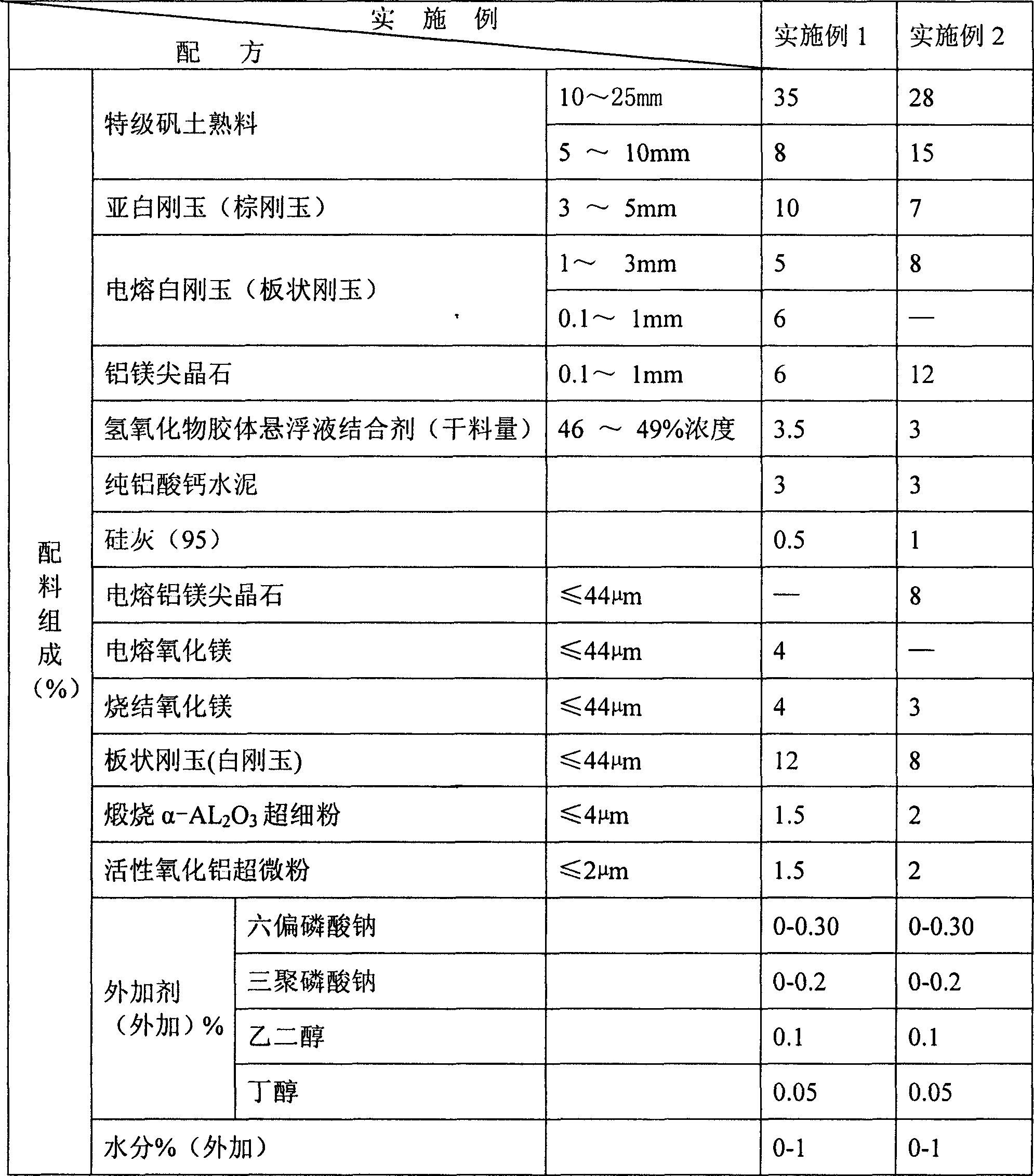 Refractory castable of nanocomposite oxide ceramic combining alumina-spinelle and preparation method thereof