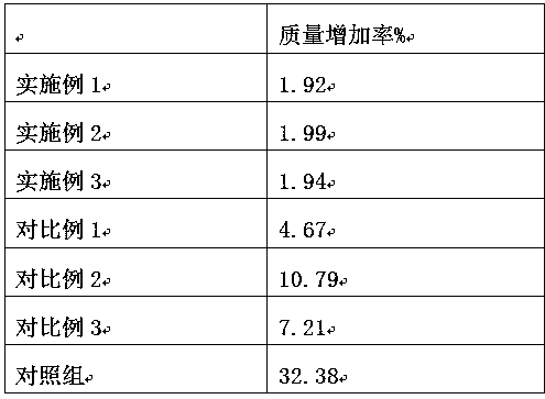 Preparation method of silica gel baking pad with good oleophobicity