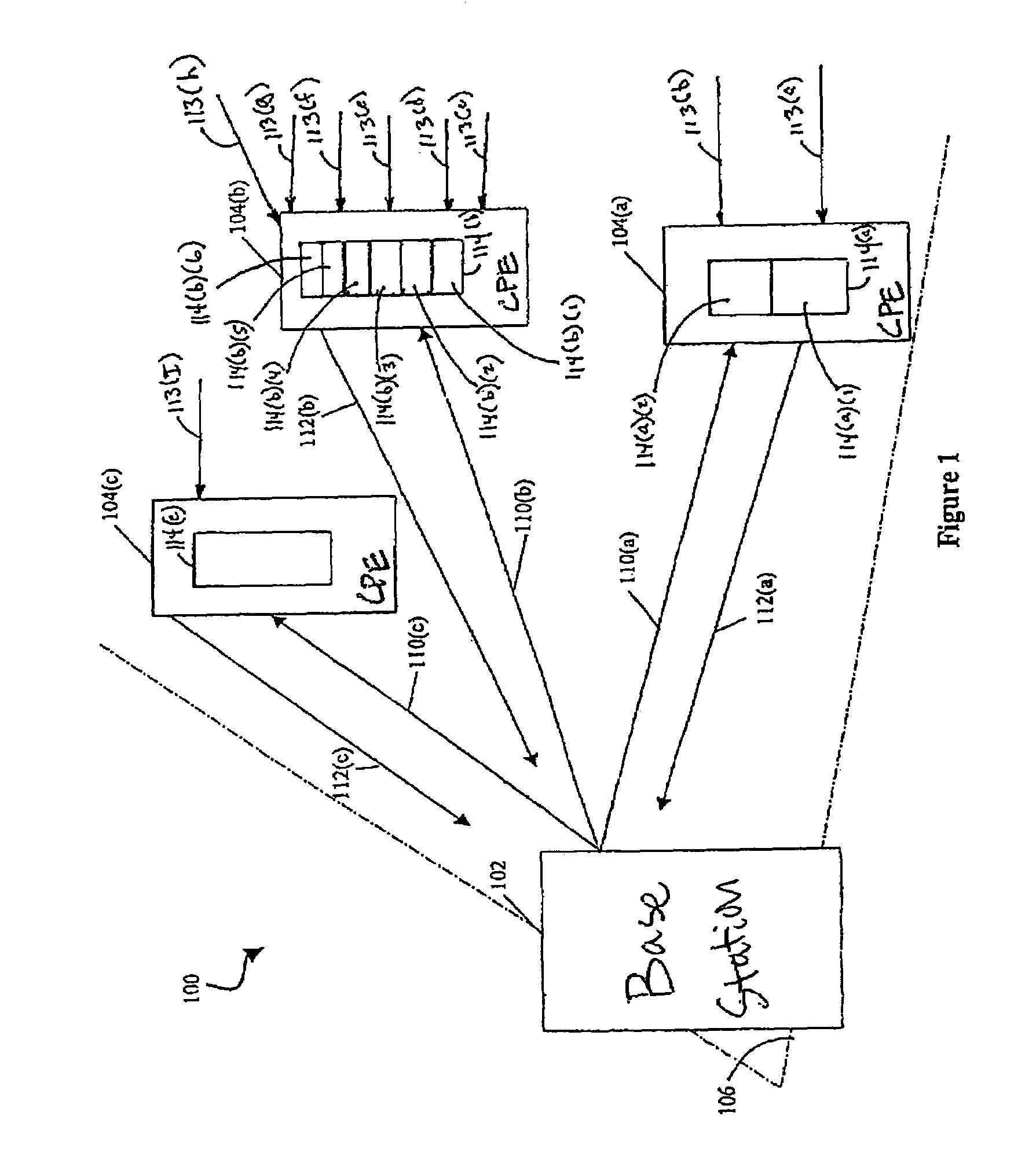 Scheduling method and system for communication systems that offer multiple classes of service