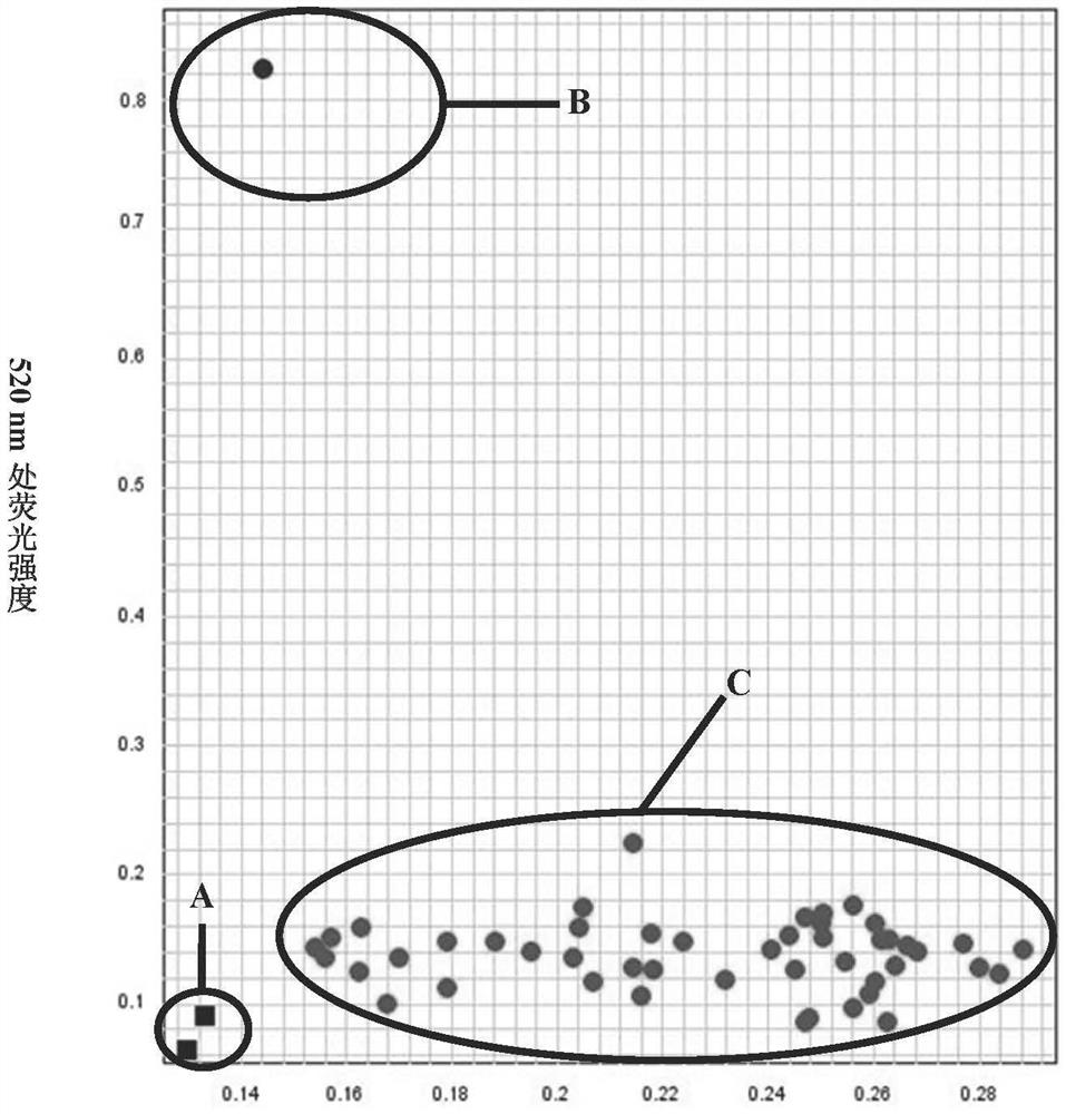 A kasp molecular marker method for identifying rice blast resistance gene pigm