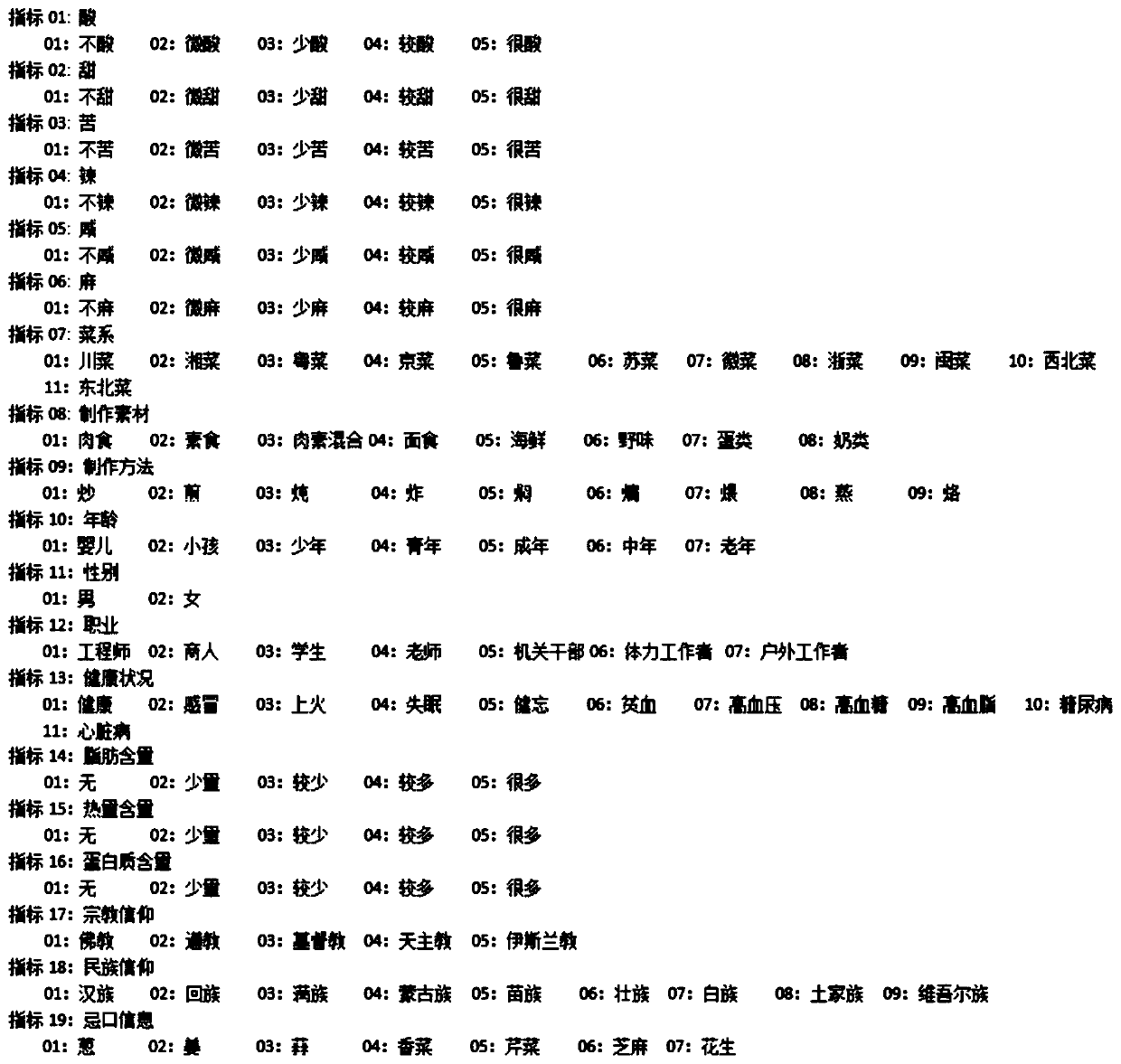 Taste selection application terminal and application system