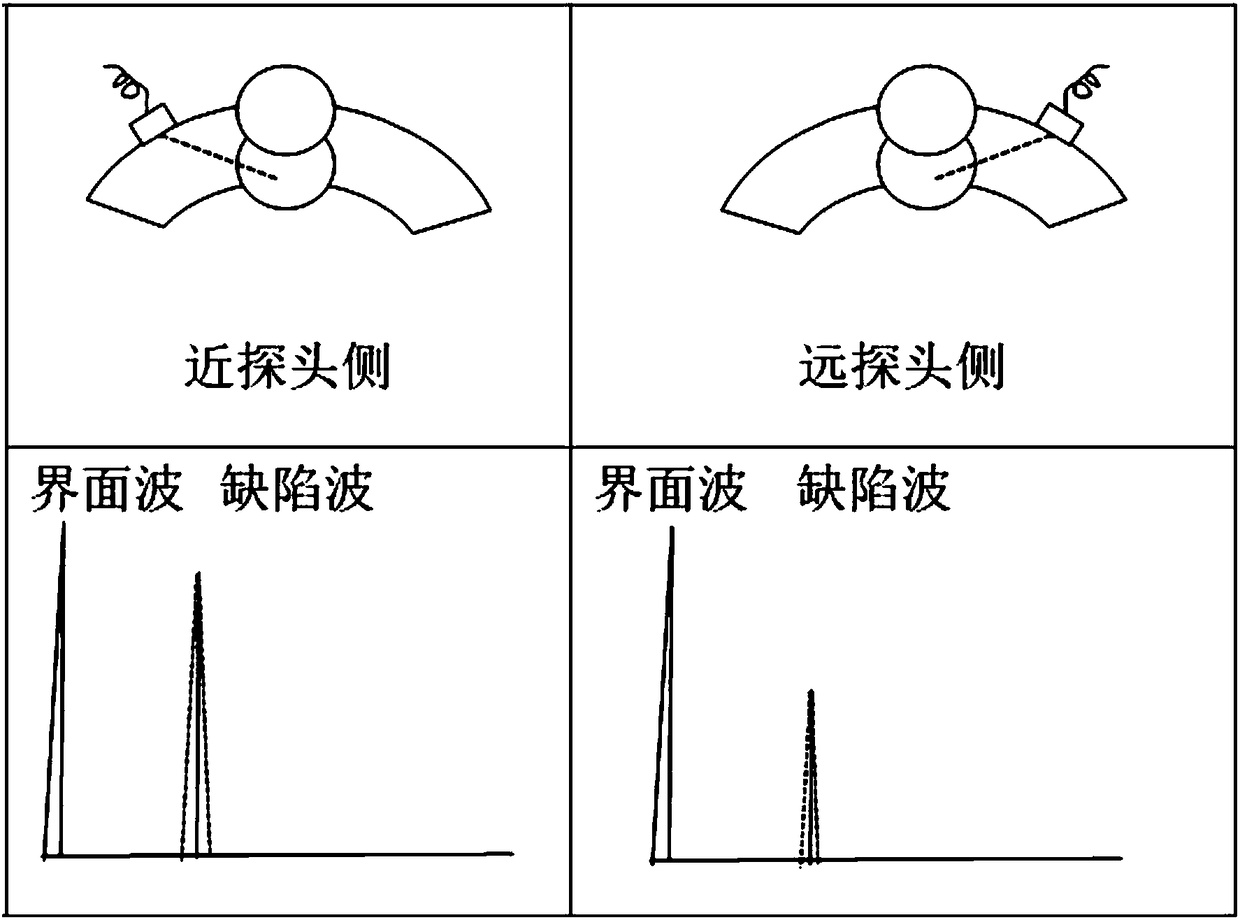 Ultrasonic flaw detection method for identifying hollow-bead defect of submerged arc welded pipe