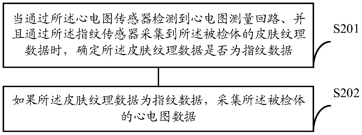 Data collection method and device, intelligent wearable equipment and storage medium