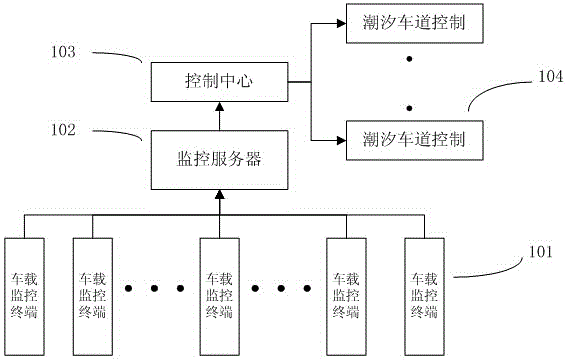 Reversible lane control method and corresponding control system