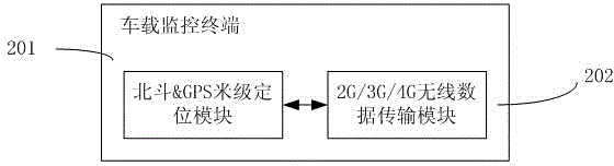 Reversible lane control method and corresponding control system