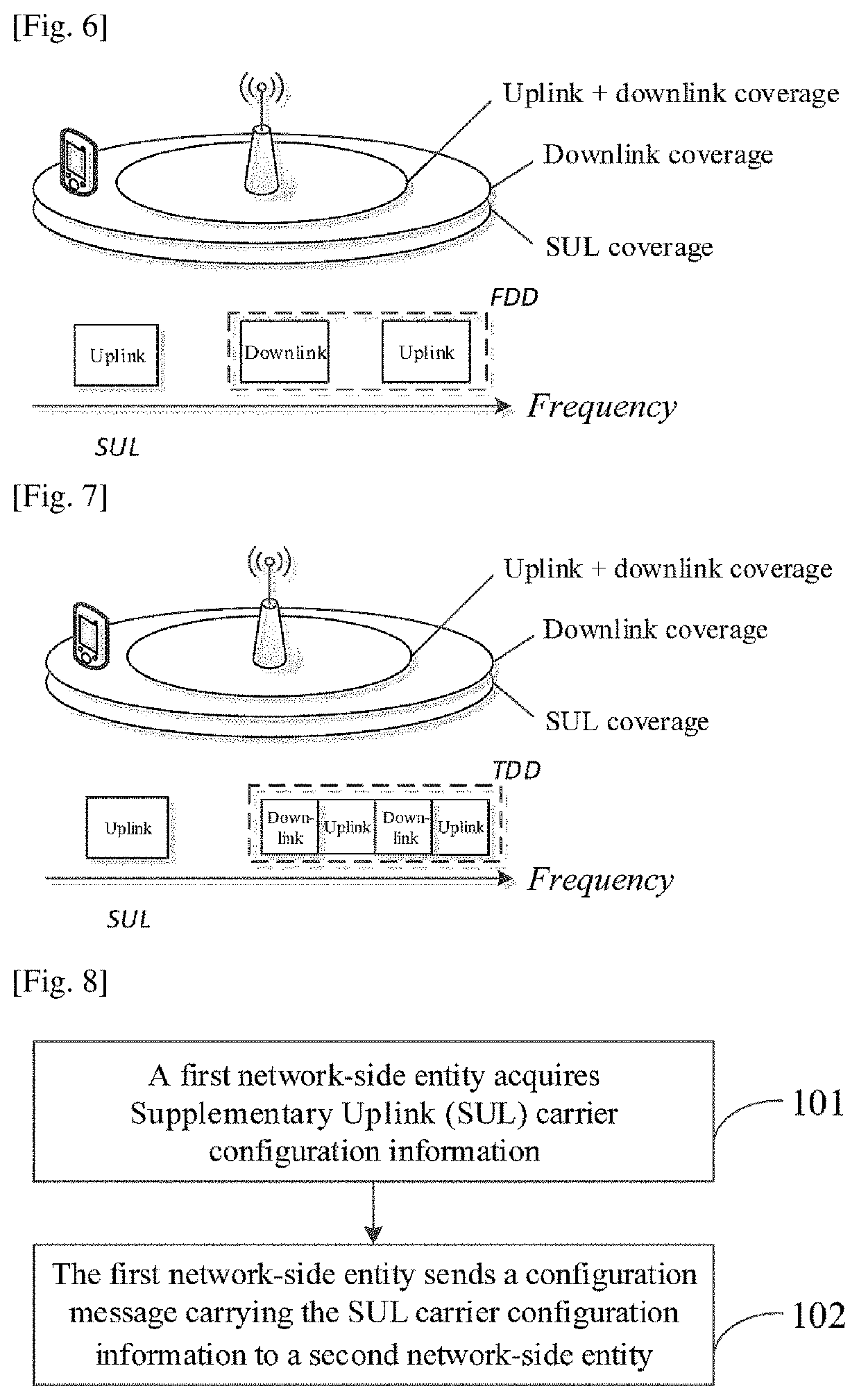 System, data transmission method and network equipment supporting pdcp duplication function method and device for transferring supplementary uplink carrier configuration information and method and device for performing connection mobility adjustment