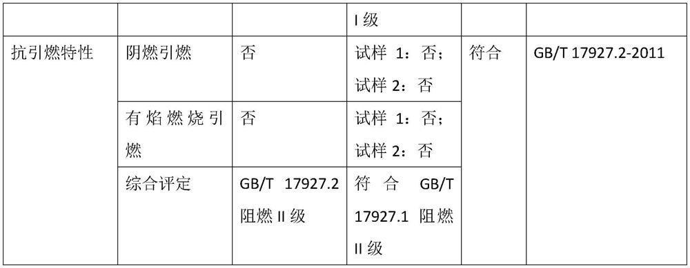 Flame-retardant antibacterial antiviral mildew-proof moisture-proof mattress and preparation method thereof