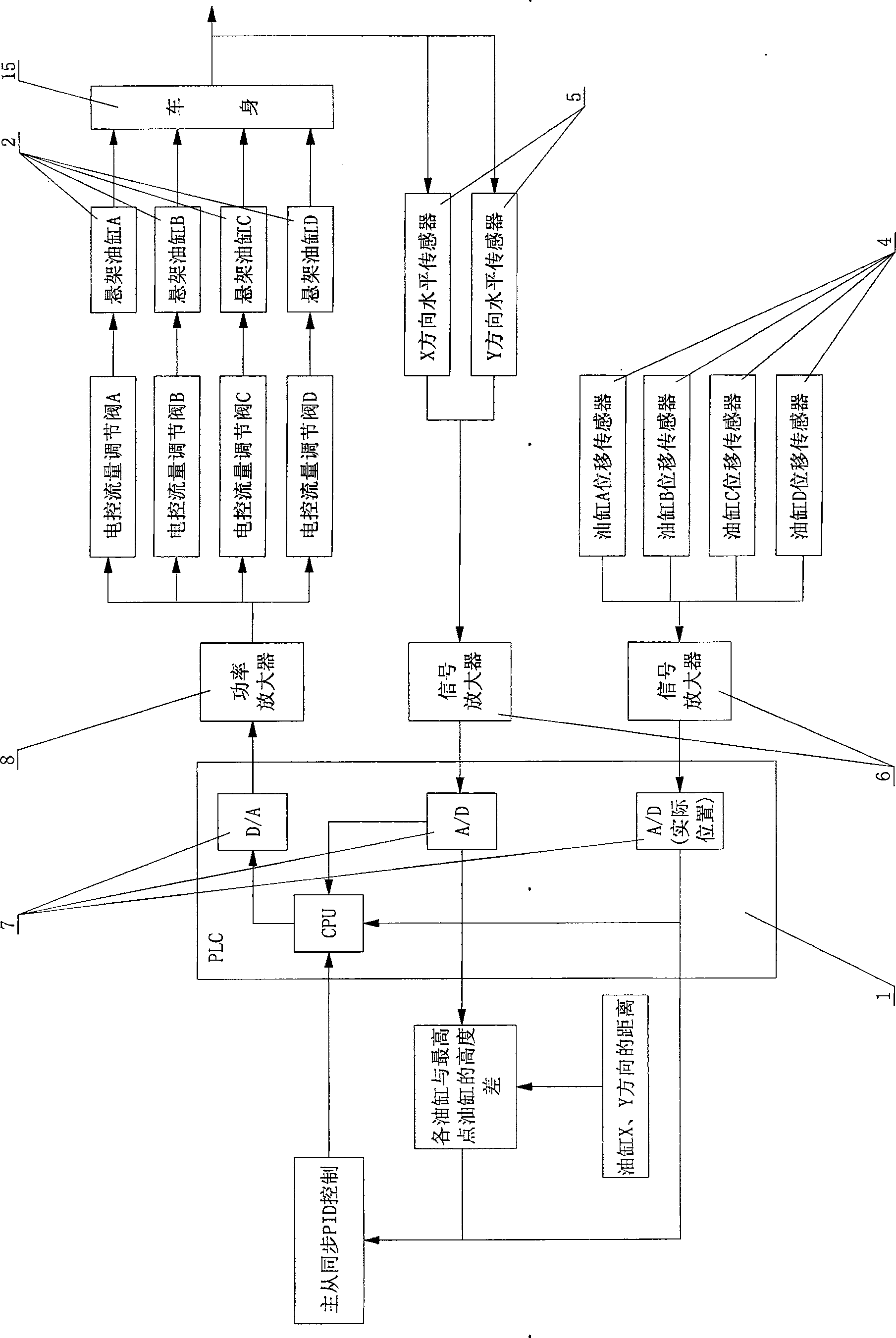 Hydraulic pressure automatic leveling method and leveling system for ladle car