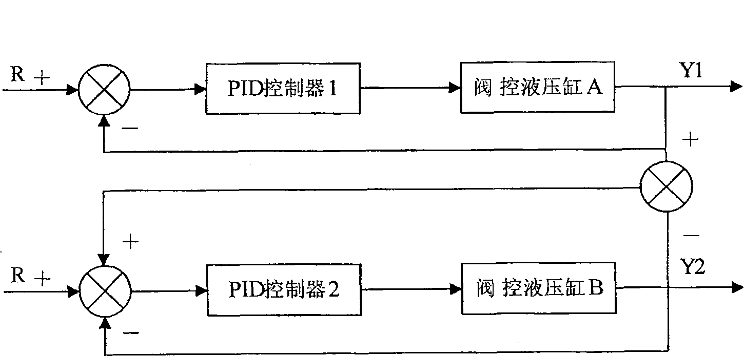 Hydraulic pressure automatic leveling method and leveling system for ladle car