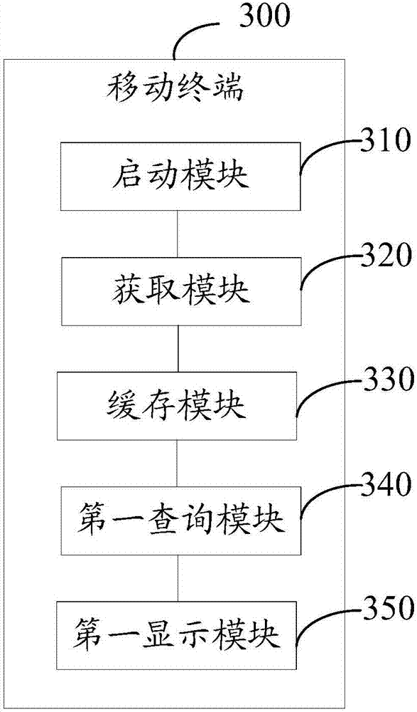 Communication application starting method and mobile terminal