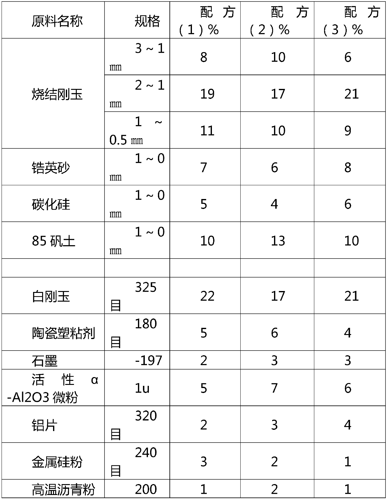 Impregnation-free sliding plate brick and preparation method thereof