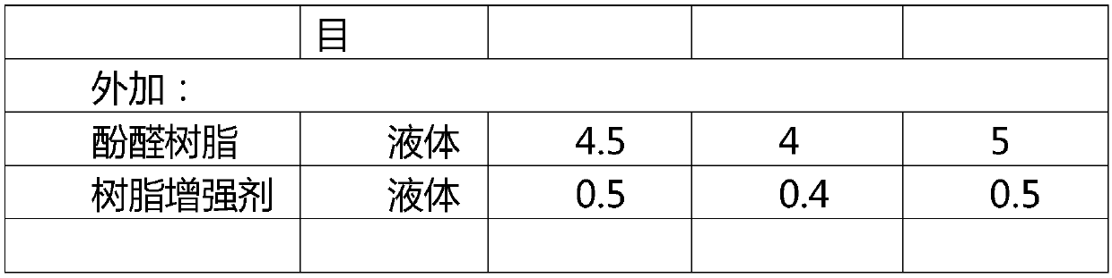 Impregnation-free sliding plate brick and preparation method thereof