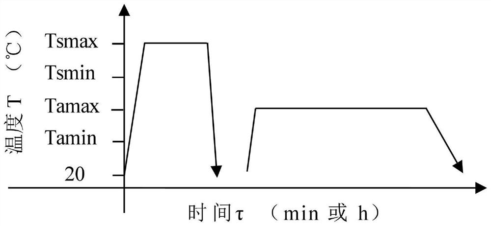 Sufficient solid solution and sufficient multi-cooling variable-temperature aging heat treatment method