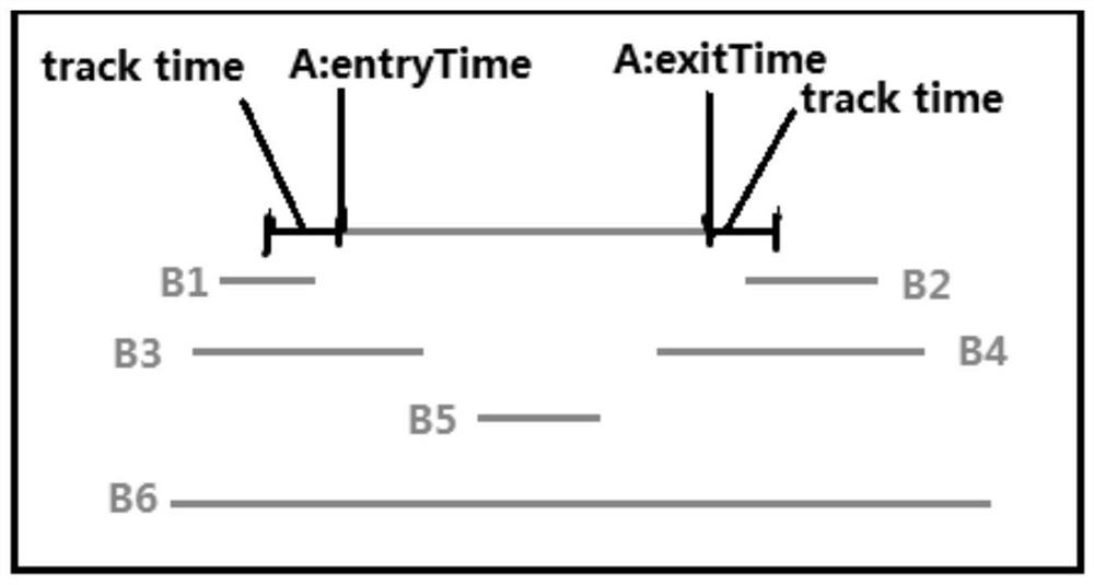 A data following relationship analysis method and analysis server