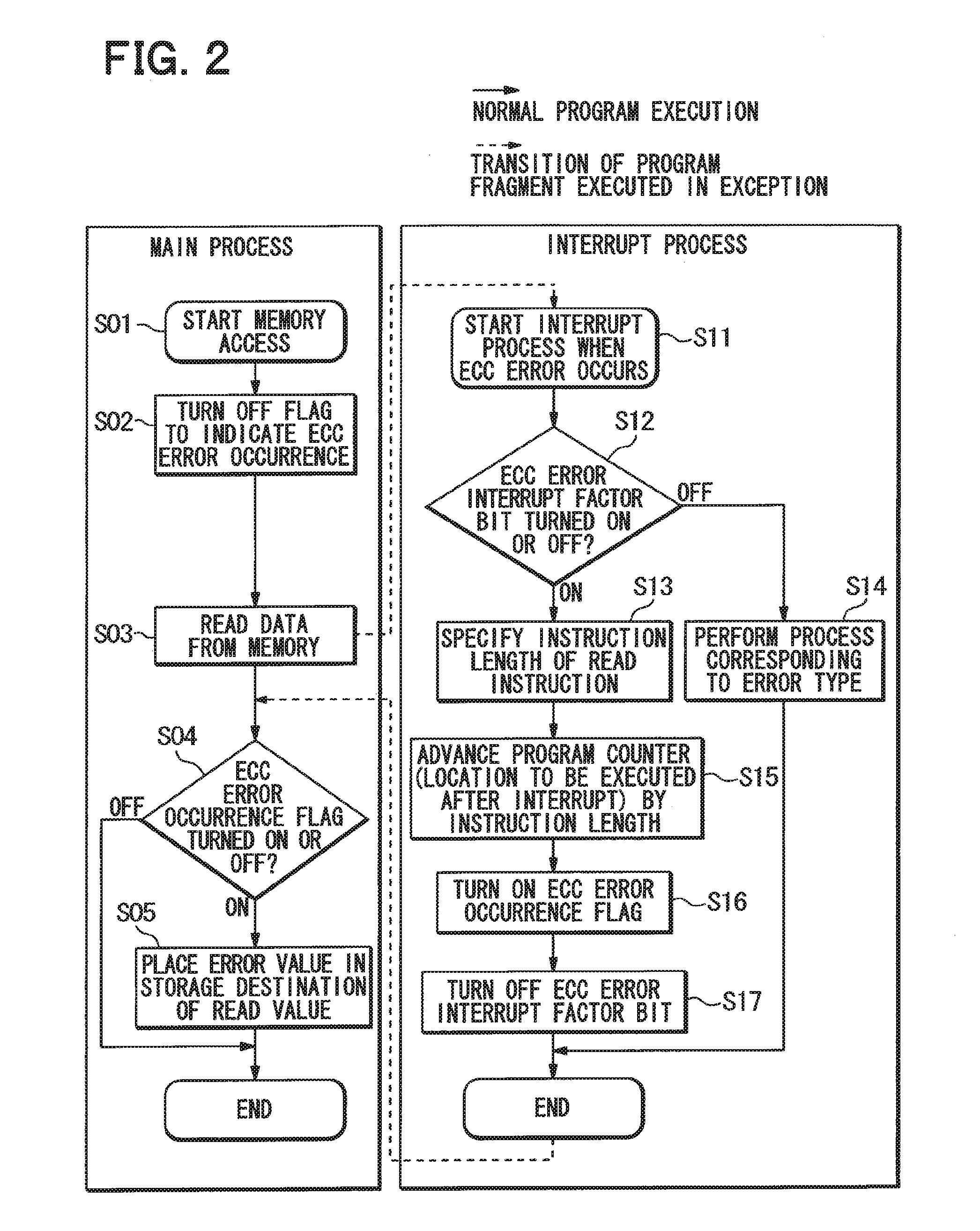 microcontroller