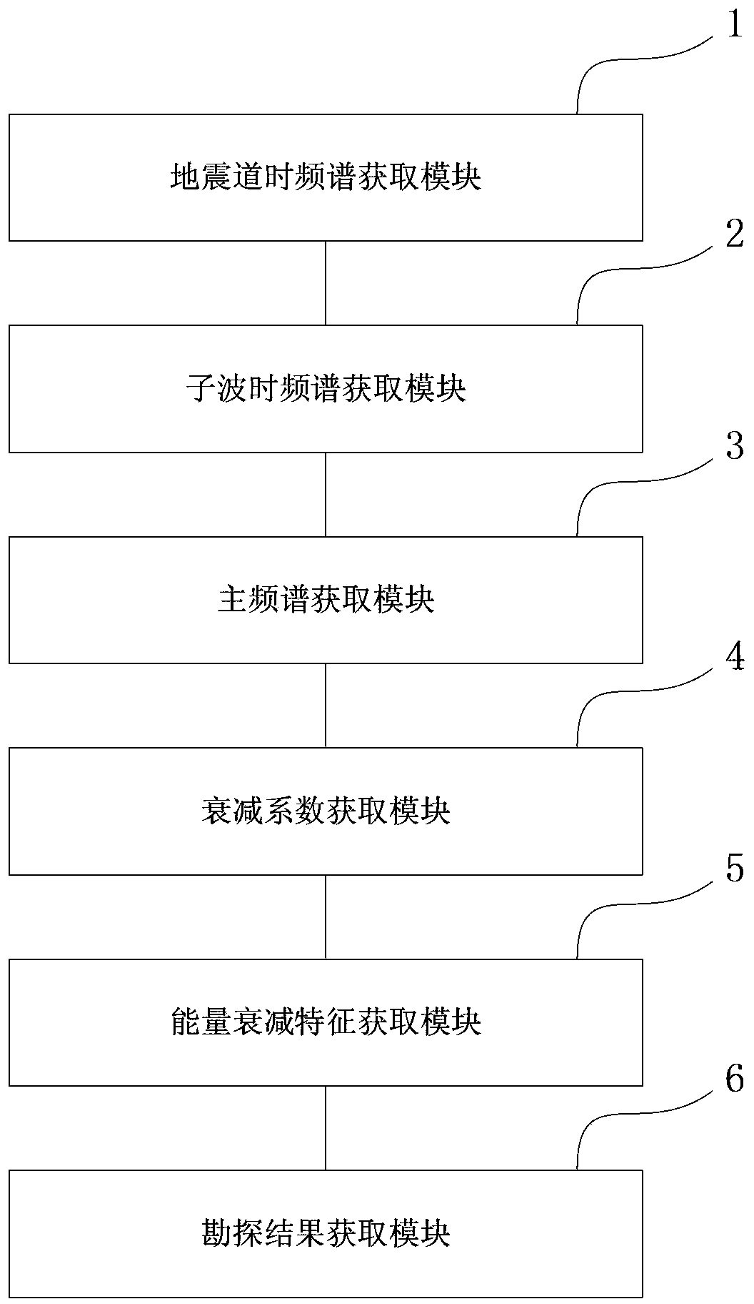 Hydrocarbon detecting method and device based on wavelet energy attenuation features of generalized S transform