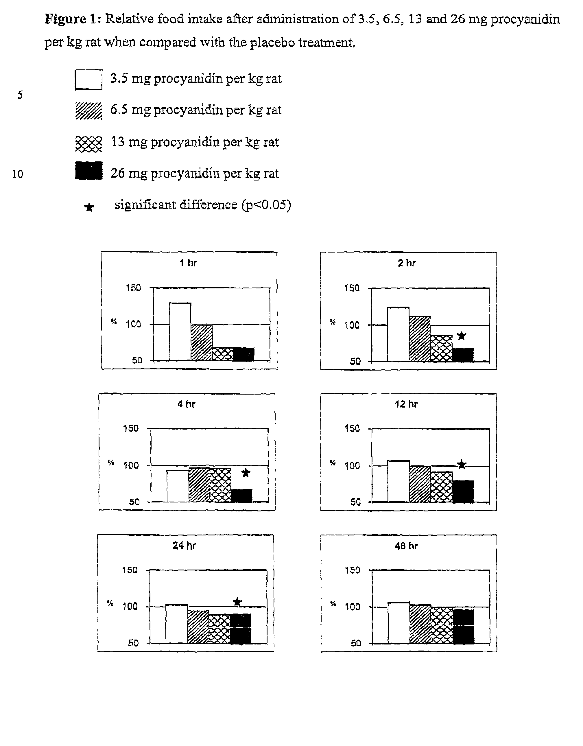 Composition for reducing appetite in mammals