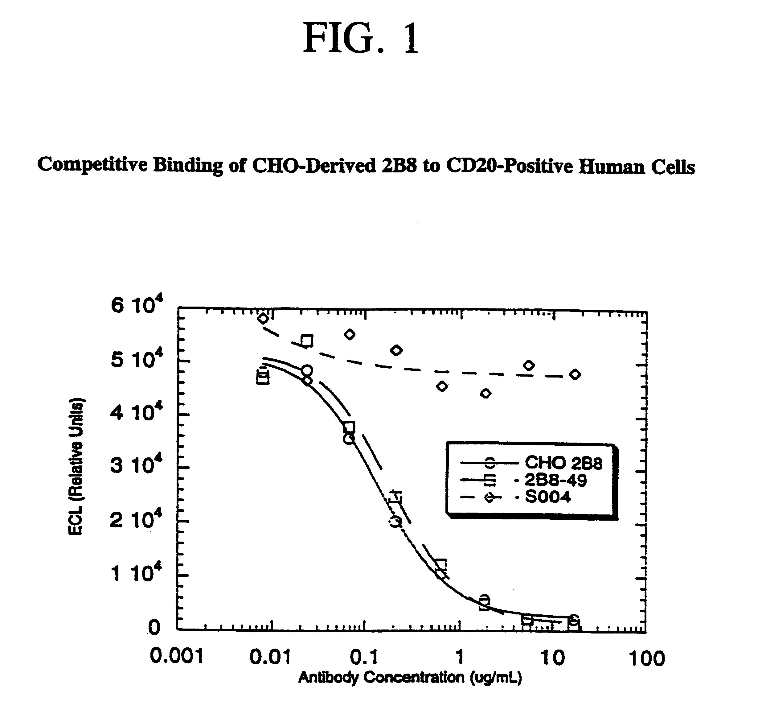 Electrochemiluminescent assays for eukaryotic cells