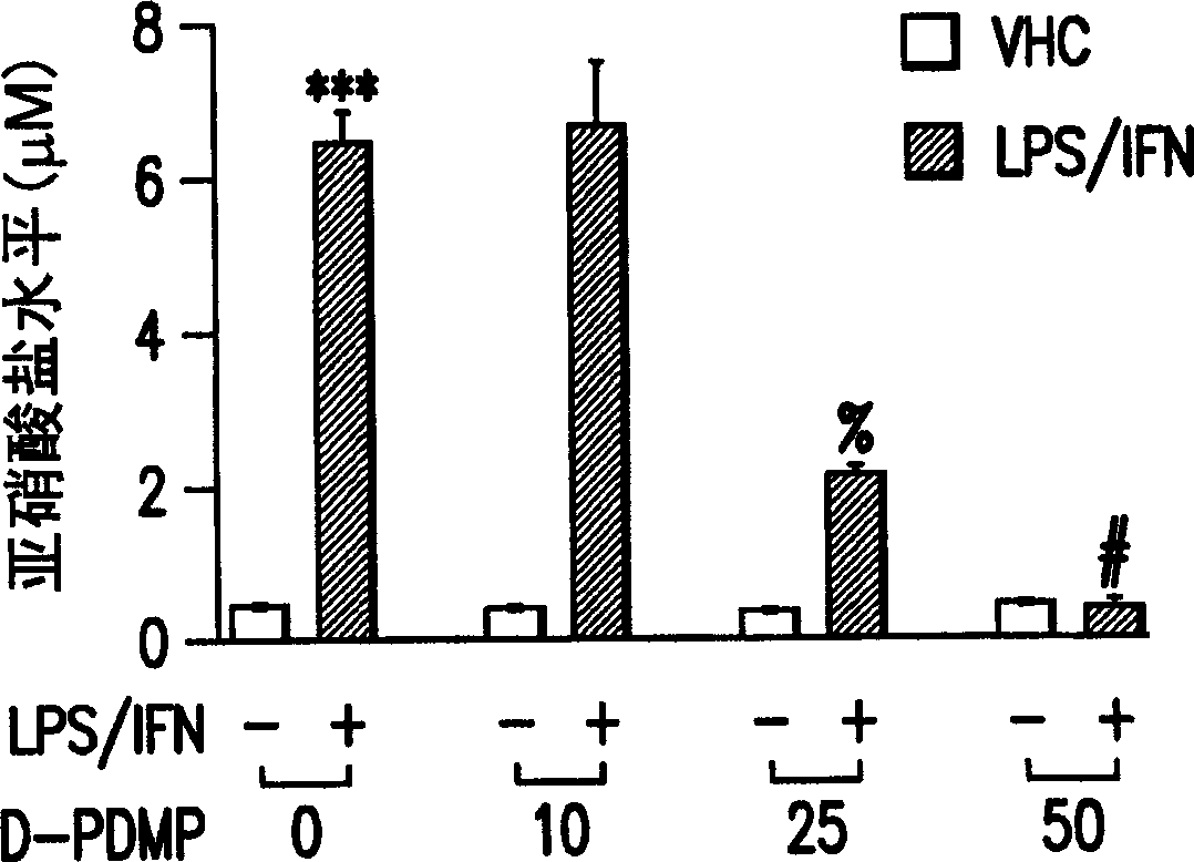 Methods and compositions for the prevention and treatment of inflammatory diseases or conditions