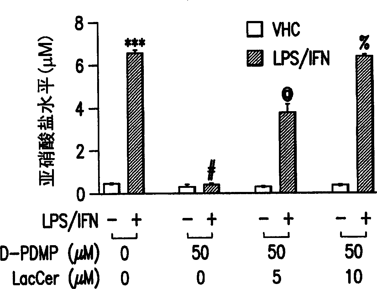 Methods and compositions for the prevention and treatment of inflammatory diseases or conditions