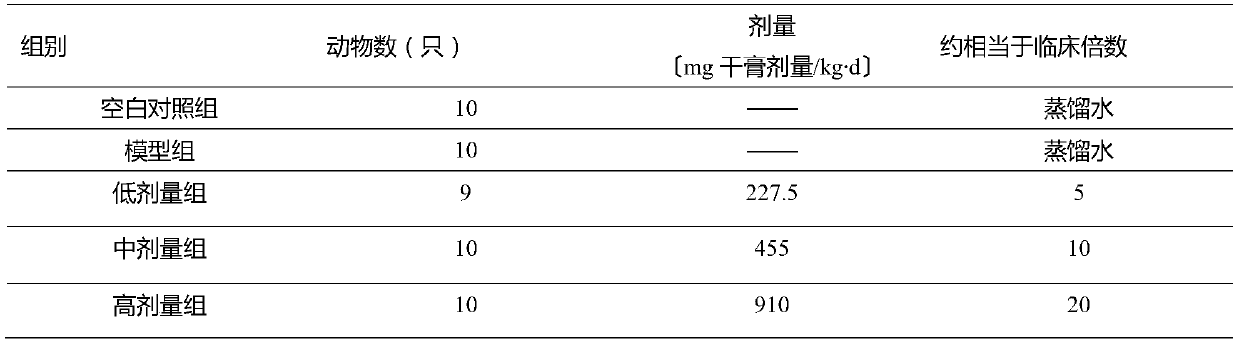 Traditional Chinese medicine composition with effects of decreasing blood sugar and reducing lipid and preparation method and application thereof