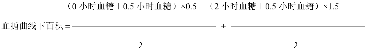 Traditional Chinese medicine composition with effects of decreasing blood sugar and reducing lipid and preparation method and application thereof