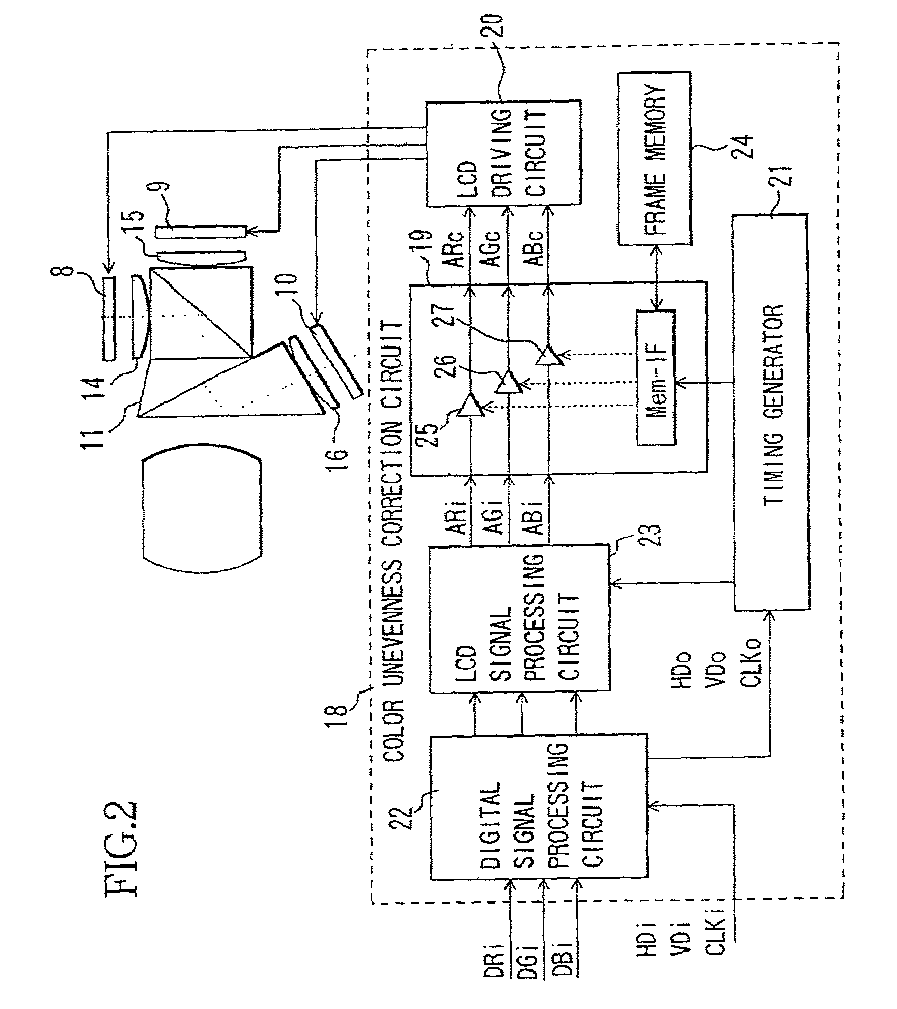 Projection type image display device