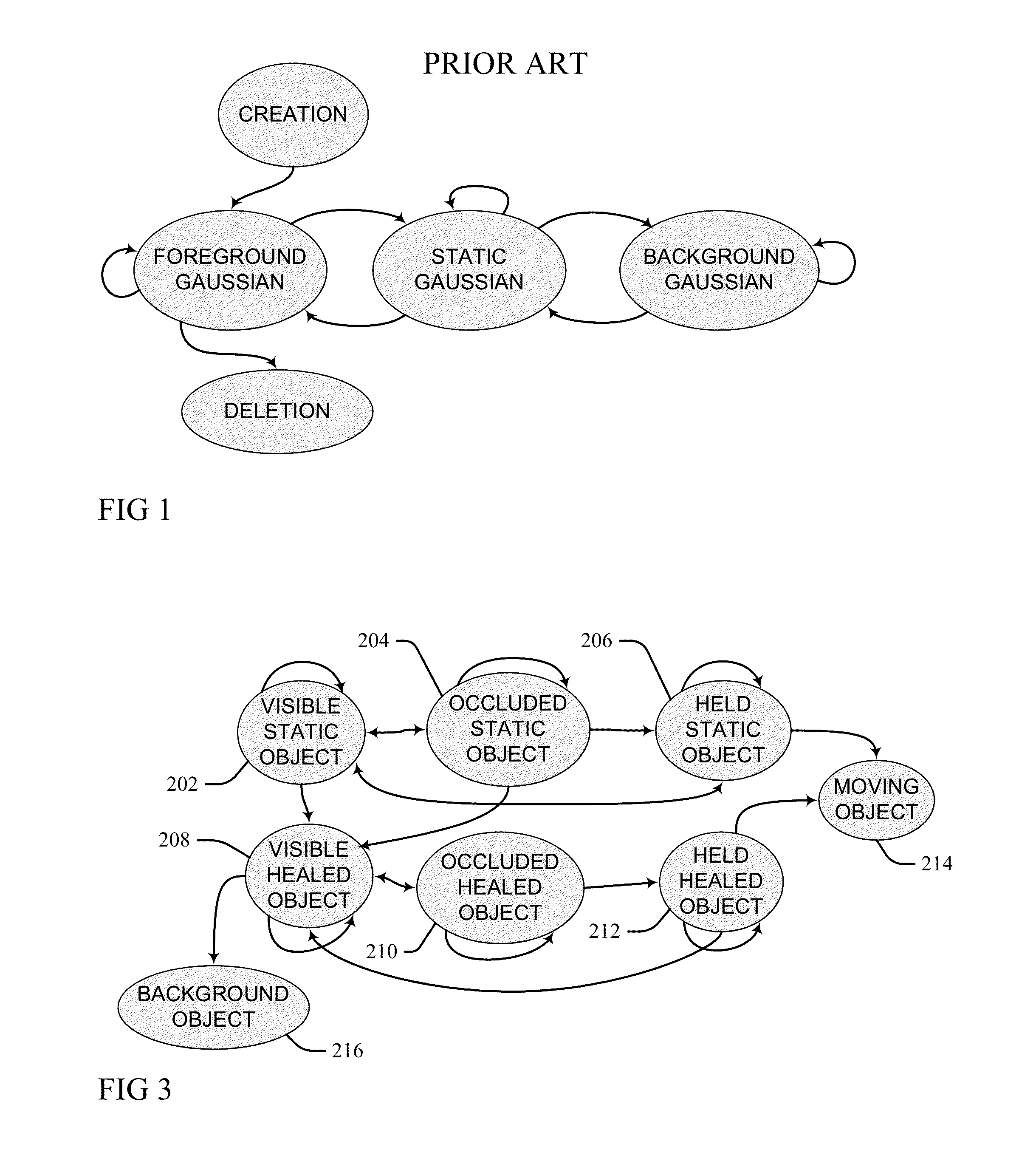 Modeling of temporarily static objects in surveillance video data