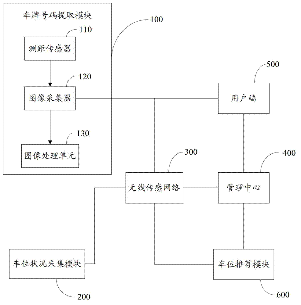 Parking guide management system