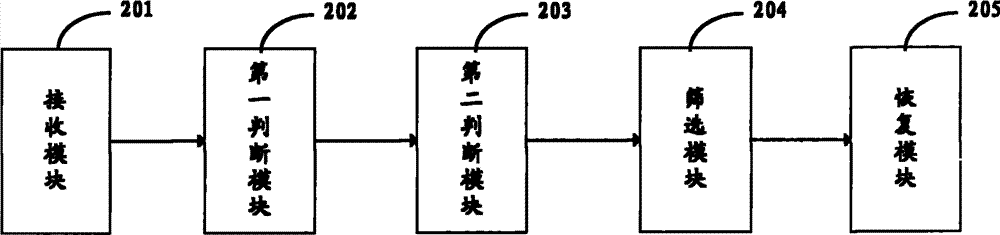 Method and system for recovering data at mobile terminal and mobile terminal