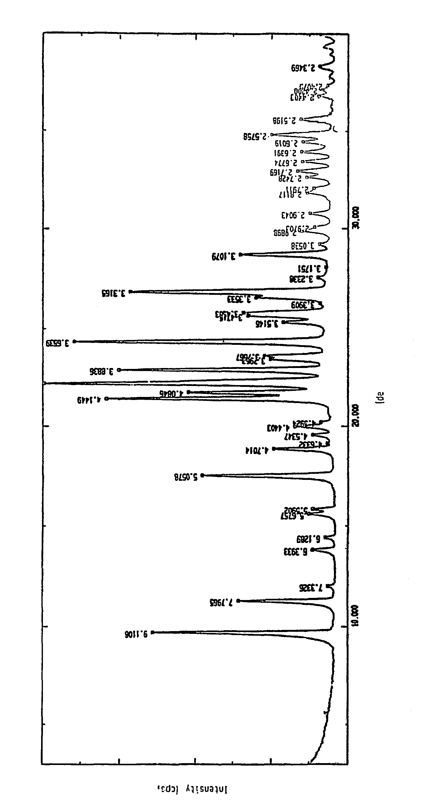 Process for the preparation of crystalline N-formimidoyl thienamycin monohydrate (imipenem monohydrate)