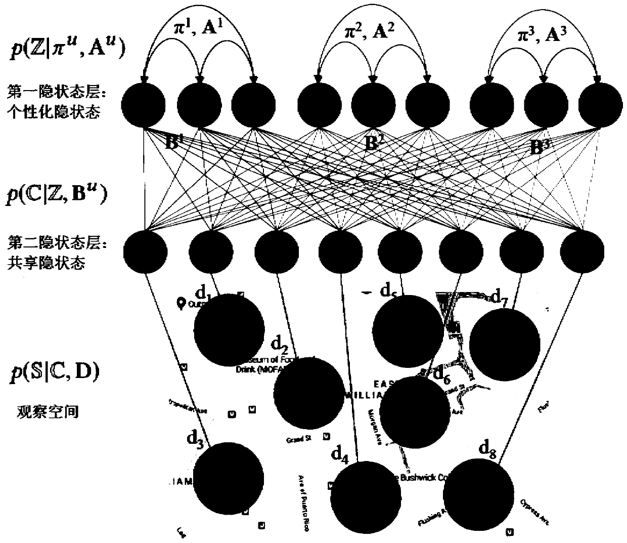 Model training method and system and sequence data prediction method and system