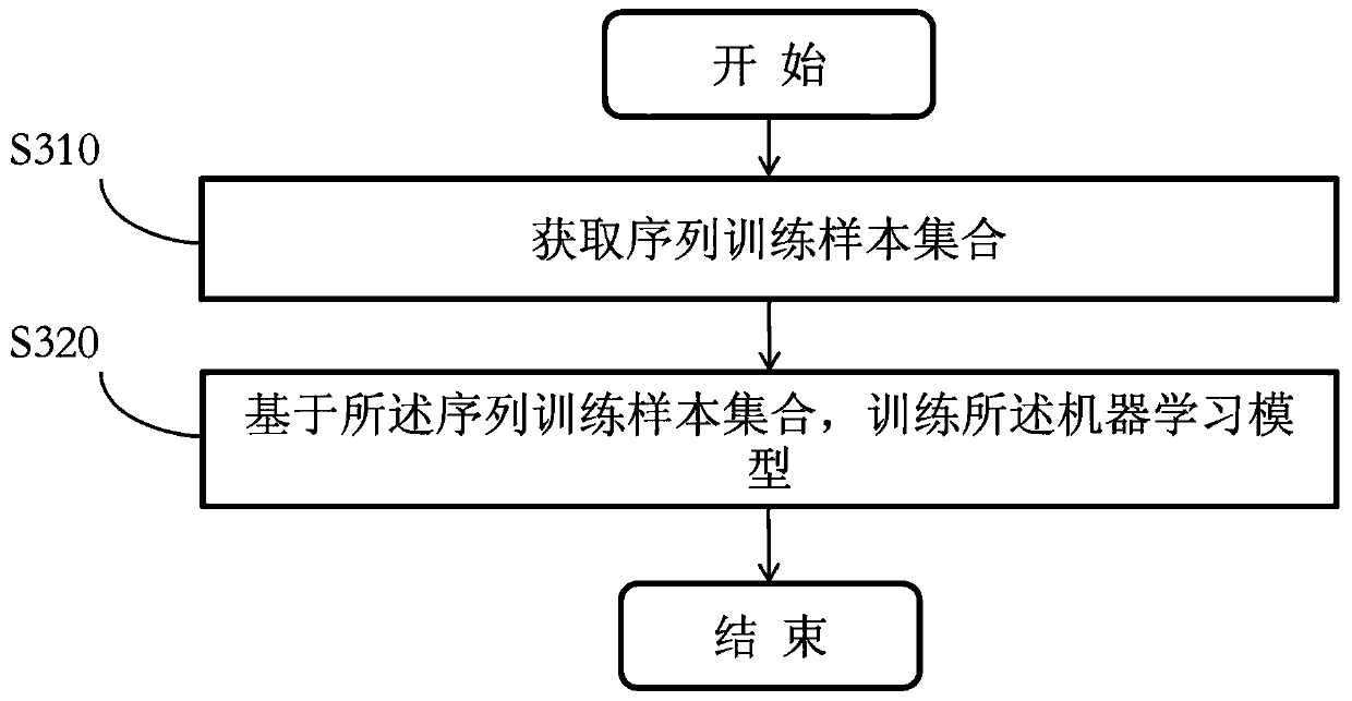 Model training method and system and sequence data prediction method and system