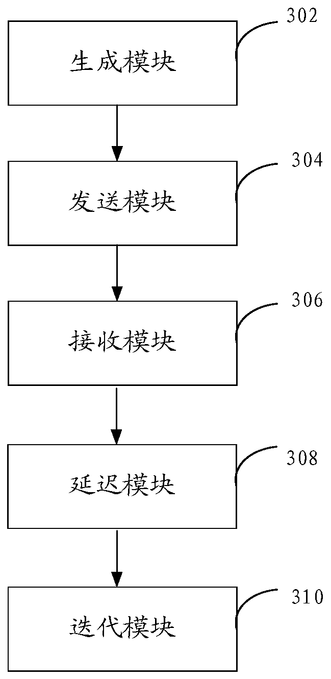 Business status query method, device, computer equipment and storage medium